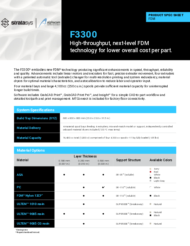 Datenblatt-F3300-DE-2026-05-05.pdf
